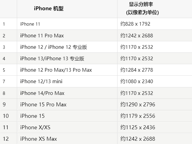 苹柘荣果维修分享iPhone主屏幕壁纸显得模糊怎么办