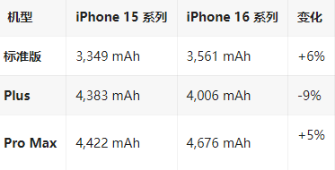 柘荣苹果16维修分享iPhone16/Pro系列机模再曝光