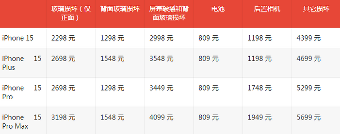 柘荣苹果15维修站中心分享修iPhone15划算吗