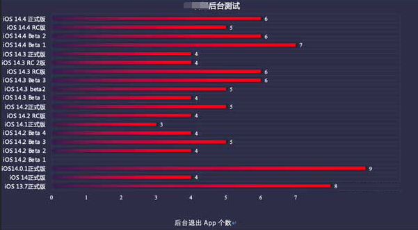 柘荣苹果手机维修分享iOS14.5beta1续航怎么样 